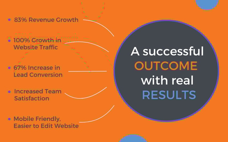 Case Study - Insurance Company - Outcomes(1)