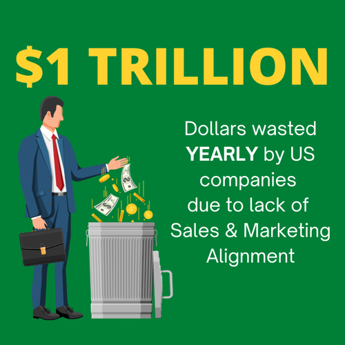 1 trillion dollars wasted yearly from not aligning sales and marketing